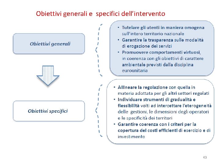 Obiettivi generali e specifici dell’intervento 43 