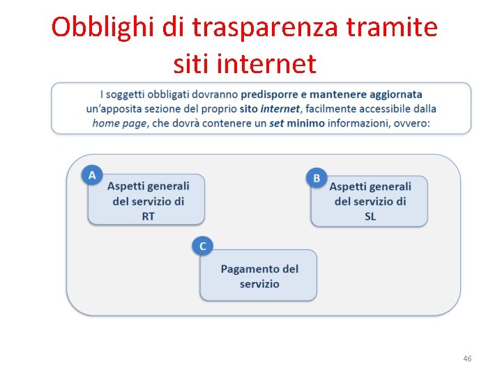 Obblighi di trasparenza tramite siti internet 46 