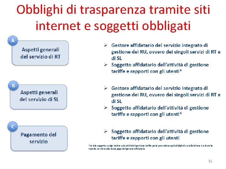 Obblighi di trasparenza tramite siti internet e soggetti obbligati *Se tale soggetto svolge inoltre