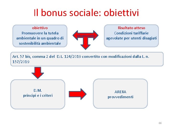 Il bonus sociale: obiettivi obiettivo Promuovere la tutela ambientale in un quadro di sostenibilità