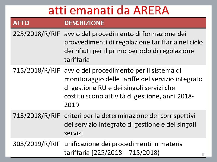 atti emanati da ARERA ATTO DESCRIZIONE 225/2018/R/RIF avvio del procedimento di formazione dei provvedimenti