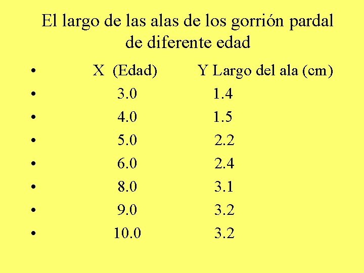 El largo de las alas de los gorrión pardal de diferente edad • • El largo de las alas de los gorrión pardal de diferente edad • •