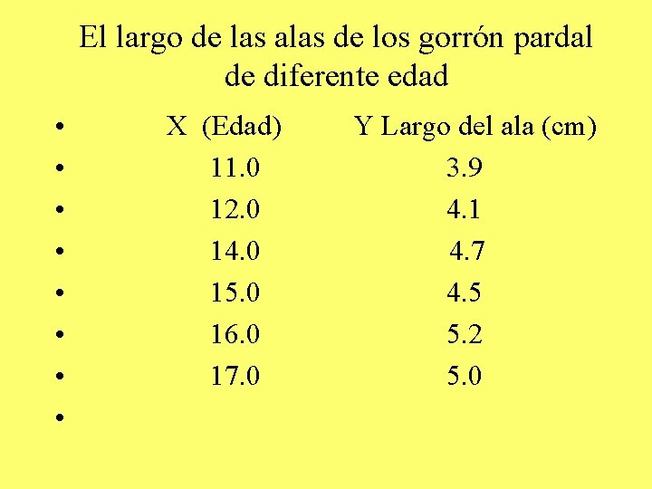 El largo de las alas de los gorrón pardal de diferente edad • • El largo de las alas de los gorrón pardal de diferente edad • •