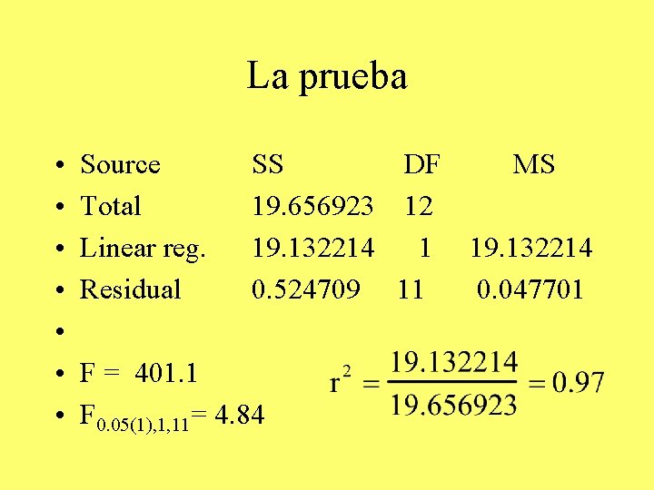La prueba • • Source Total Linear reg. Residual SS DF MS 19. 656923 La prueba • • Source Total Linear reg. Residual SS DF MS 19. 656923