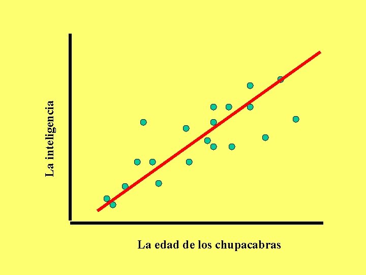 La inteligencia La edad de los chupacabras La inteligencia La edad de los chupacabras