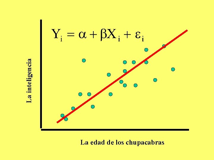 La inteligencia La edad de los chupacabras La inteligencia La edad de los chupacabras