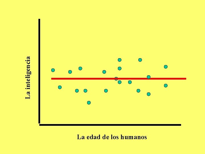 La inteligencia La edad de los humanos La inteligencia La edad de los humanos