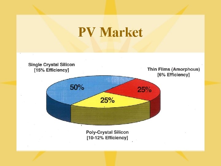 PV Market 