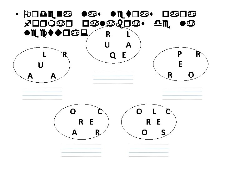  • Ordena las letras para formar palabras de la lectura: R L U