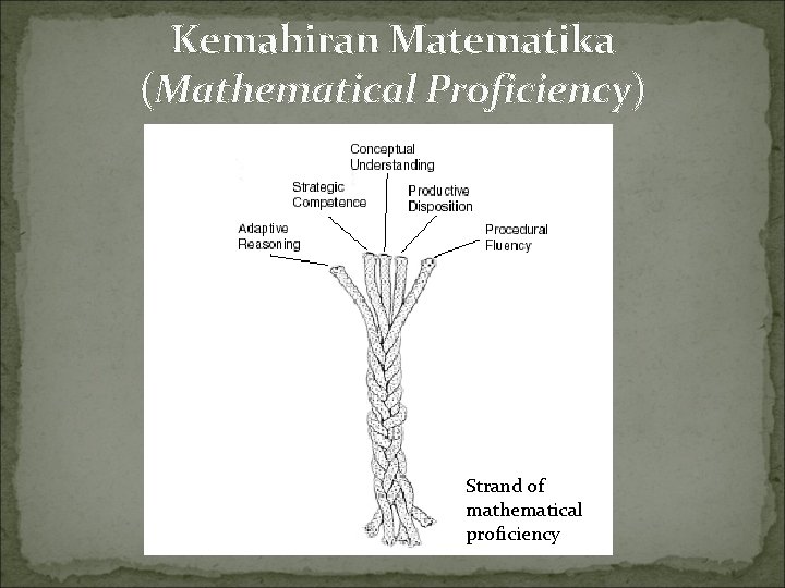 Kemahiran Matematika (Mathematical Proficiency) Strand of mathematical proficiency 