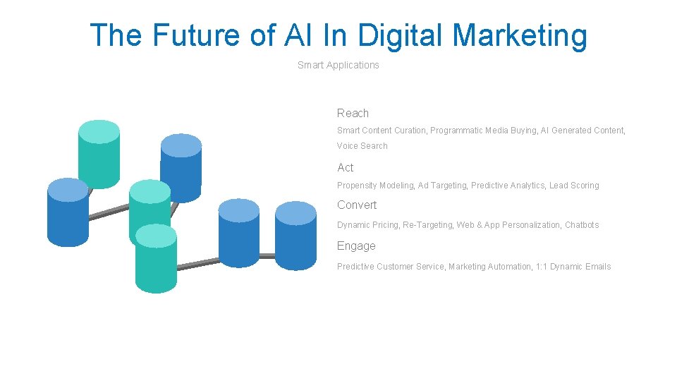 The Future of AI In Digital Marketing Smart Applications Reach Smart Content Curation, Programmatic The Future of AI In Digital Marketing Smart Applications Reach Smart Content Curation, Programmatic