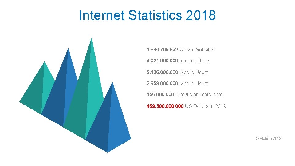 Internet Statistics 2018 1. 886. 705. 632 Active Websites 4. 021. 000 Internet Users Internet Statistics 2018 1. 886. 705. 632 Active Websites 4. 021. 000 Internet Users