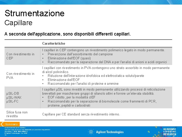 Strumentazione Capillare A seconda dell'applicazione, sono disponibili differenti capillari. Caratteristiche Con rivestimento in CEP