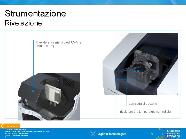 Strumentazione Rivelatore a serie di diodi UV-Vis (190 -600 nm) Lampada al deuterio Il