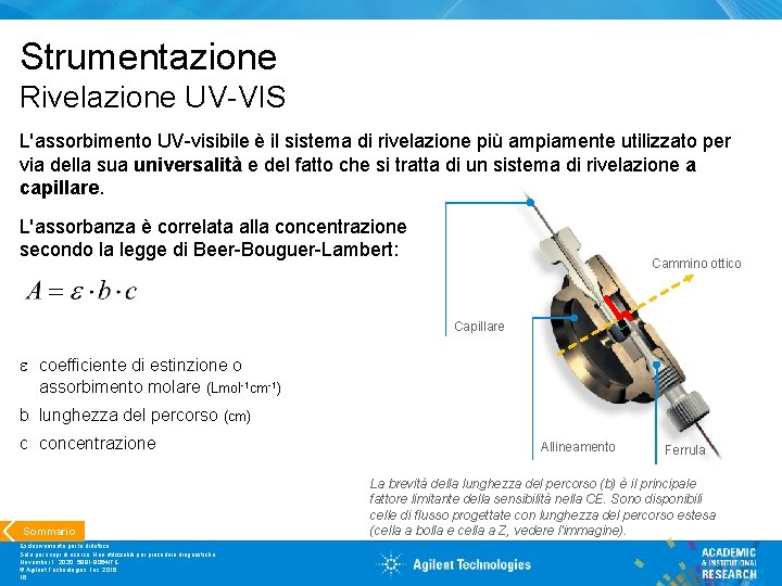 Strumentazione Rivelazione UV-VIS L'assorbimento UV-visibile è il sistema di rivelazione più ampiamente utilizzato per