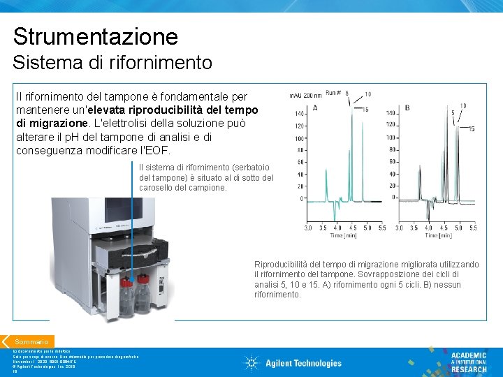 Strumentazione Sistema di rifornimento Il rifornimento del tampone è fondamentale per mantenere un'elevata riproducibilità