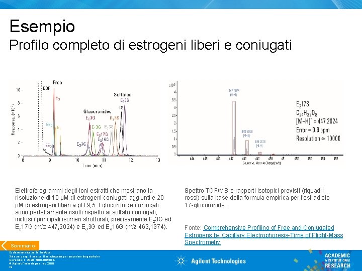 Esempio Profilo completo di estrogeni liberi e coniugati Elettroferogrammi degli ioni estratti che mostrano