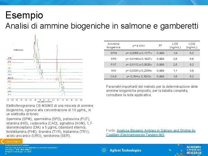 Esempio Analisi di ammine biogeniche in salmone e gamberetti Ammina biogenica y= a ±