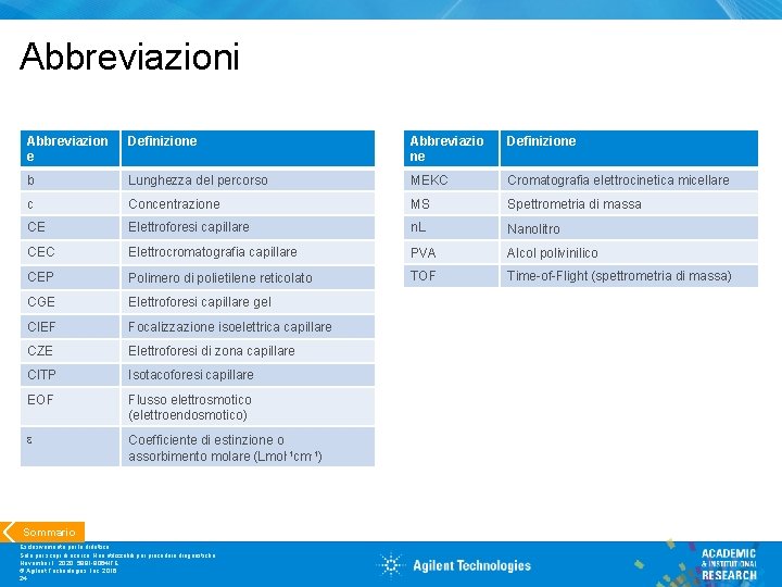 Abbreviazioni Abbreviazion e Definizione Abbreviazio ne Definizione b Lunghezza del percorso MEKC Cromatografia elettrocinetica