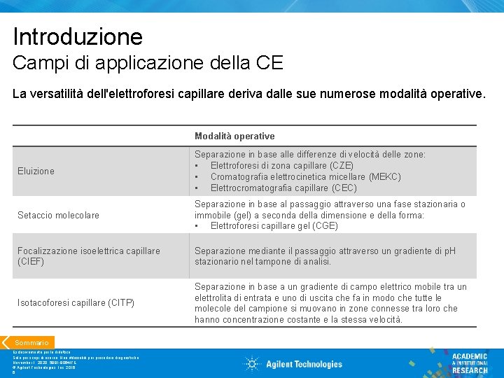 Introduzione Campi di applicazione della CE La versatilità dell'elettroforesi capillare deriva dalle sue numerose