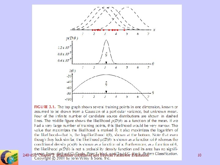 240 -650: Chapter 3: Maximum-Likelihood and Baysian Parameter Estimation 10 