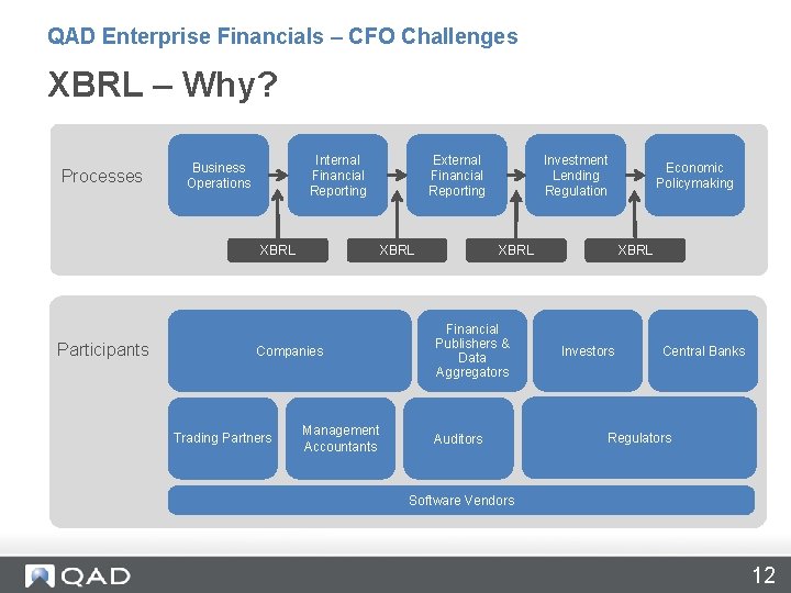 QAD Enterprise Financials – CFO Challenges XBRL – Why? Processes Internal Financial Reporting Business