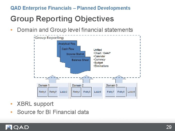 QAD Enterprise Financials – Planned Developments Group Reporting Objectives • Domain and Group level