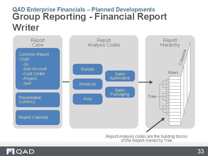 QAD Enterprise Financials – Planned Developments Group Reporting - Financial Report Writer Presentation Currency