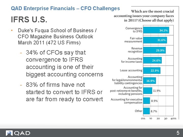 QAD Enterprise Financials – CFO Challenges IFRS U. S. • Duke's Fuqua School of
