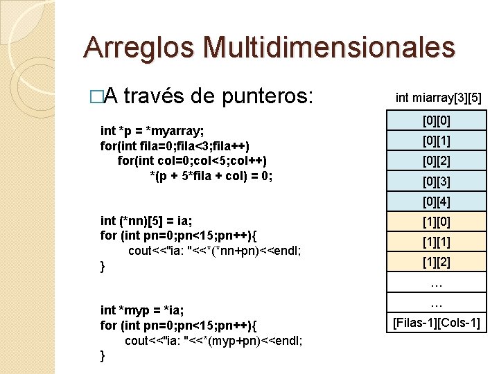 Arreglos Multidimensionales �A través de punteros: int *p = *myarray; for(int fila=0; fila<3; fila++)