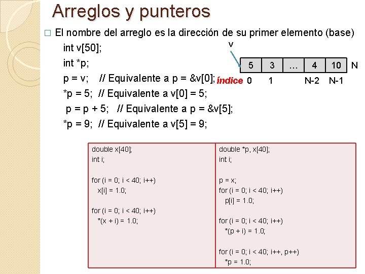 Arreglos y punteros � El nombre del arreglo es la dirección de su primer