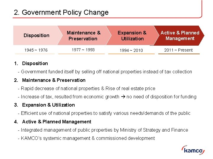 2. Government Policy Change Disposition Maintenance & Preservation Expansion & Utilization 1945 ~ 1976 2. Government Policy Change Disposition Maintenance & Preservation Expansion & Utilization 1945 ~ 1976