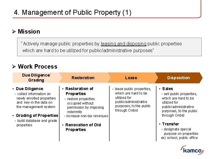 4. Management of Public Property (1) Ø Mission “Actively manage public properties by leasing 4. Management of Public Property (1) Ø Mission “Actively manage public properties by leasing
