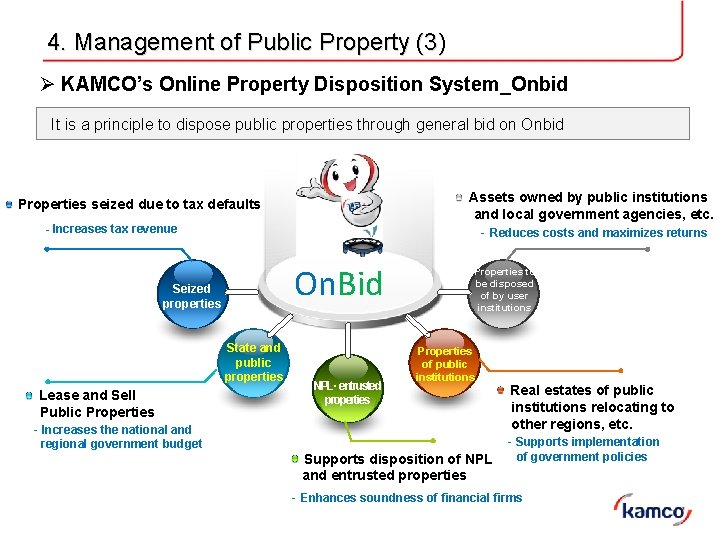 4. Management of Public Property (3) Ø KAMCO’s Online Property Disposition System_Onbid It is 4. Management of Public Property (3) Ø KAMCO’s Online Property Disposition System_Onbid It is
