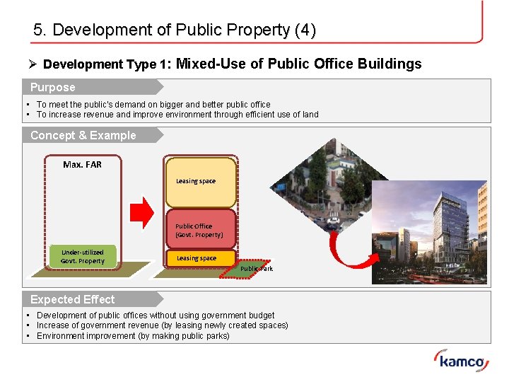 5. Development of Public Property (4) Ø Development Type 1: Mixed-Use of Public Office 5. Development of Public Property (4) Ø Development Type 1: Mixed-Use of Public Office