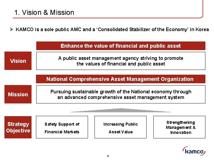 1. Vision & Mission Ø KAMCO is a sole public AMC and a ‘Consolidated 1. Vision & Mission Ø KAMCO is a sole public AMC and a ‘Consolidated