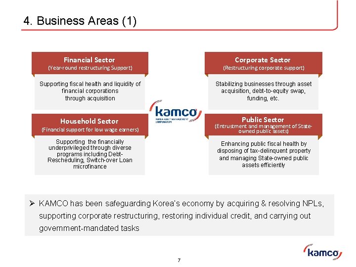 4. Business Areas (1) Financial Sector Corporate Sector (Year-round restructuring Support) (Restructuring corporate support) 4. Business Areas (1) Financial Sector Corporate Sector (Year-round restructuring Support) (Restructuring corporate support)