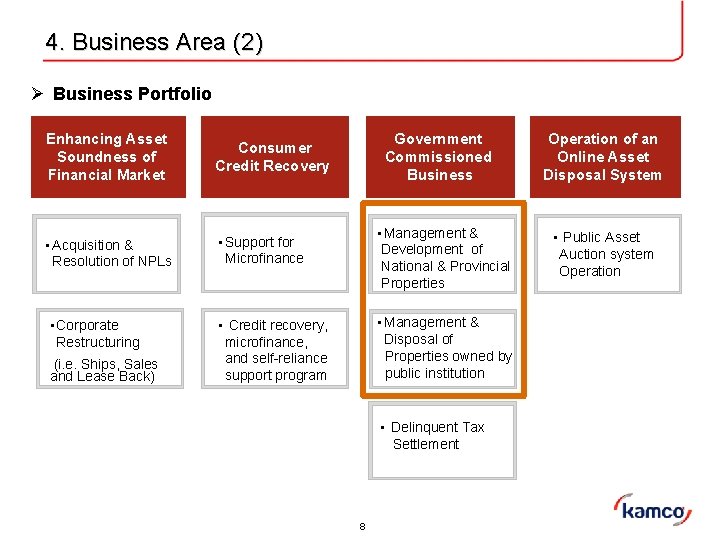 4. Business Area (2) Ø Business Portfolio Enhancing Asset Soundness of Financial Market Consumer 4. Business Area (2) Ø Business Portfolio Enhancing Asset Soundness of Financial Market Consumer