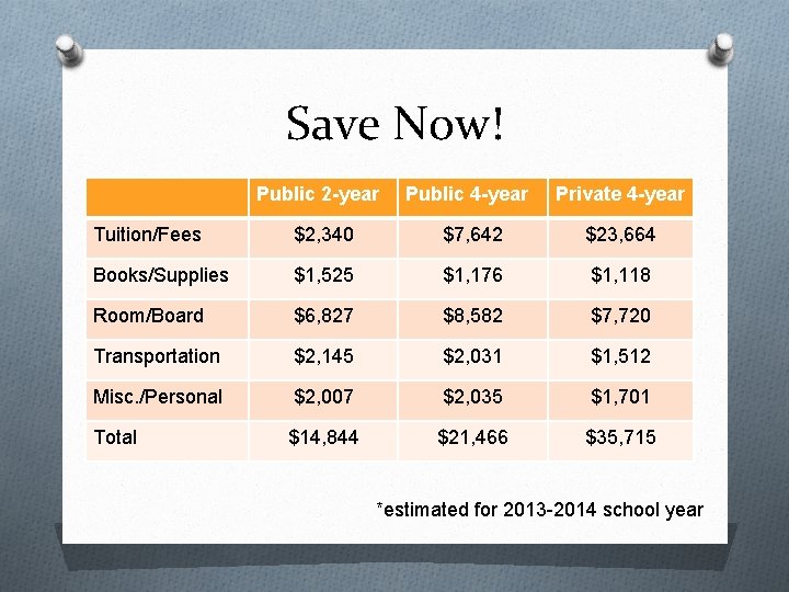 Save Now! Public 2 -year Public 4 -year Private 4 -year Tuition/Fees $2, 340