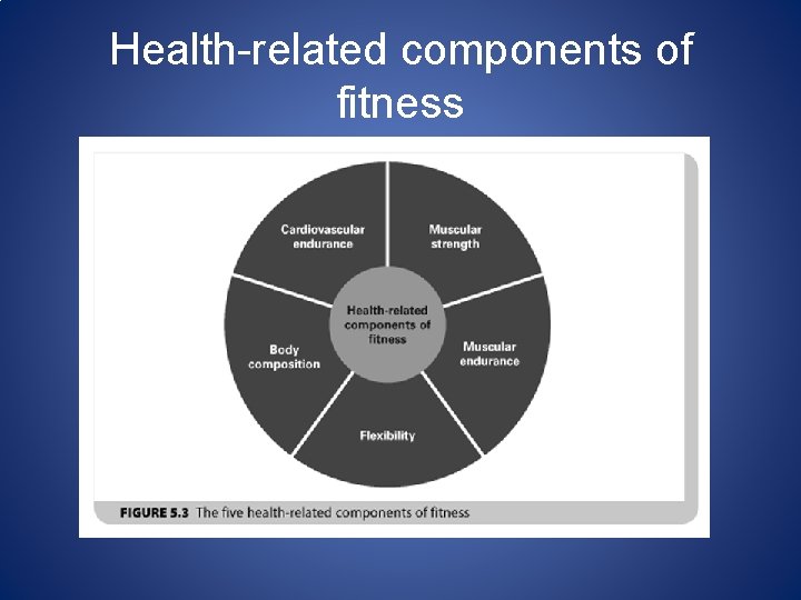 Health-related components of fitness 