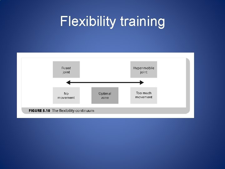 Flexibility training 