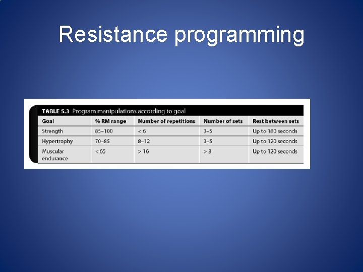 Resistance programming 