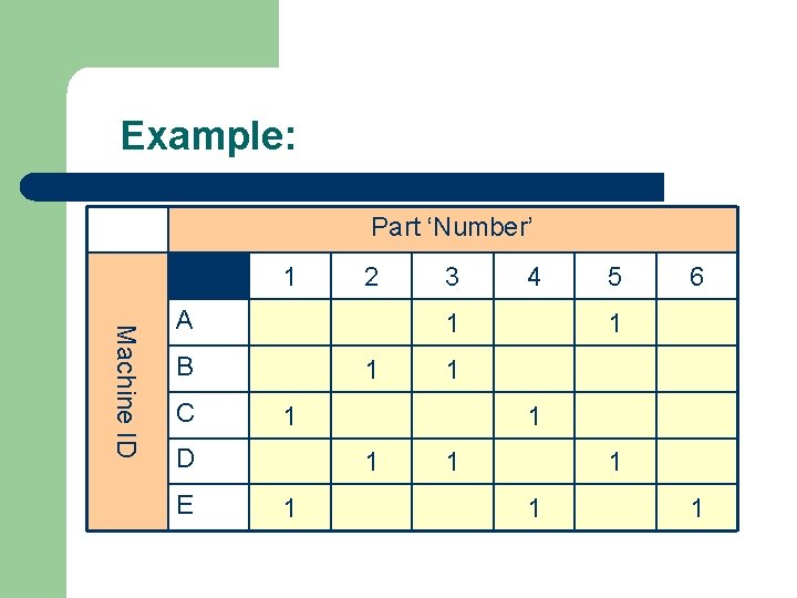 Example: Part ‘Number’ X 1 2 Machine ID A 1 6 1 1 5