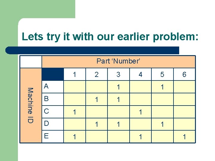 Lets try it with our earlier problem: Part ‘Number’ X 1 2 Machine ID