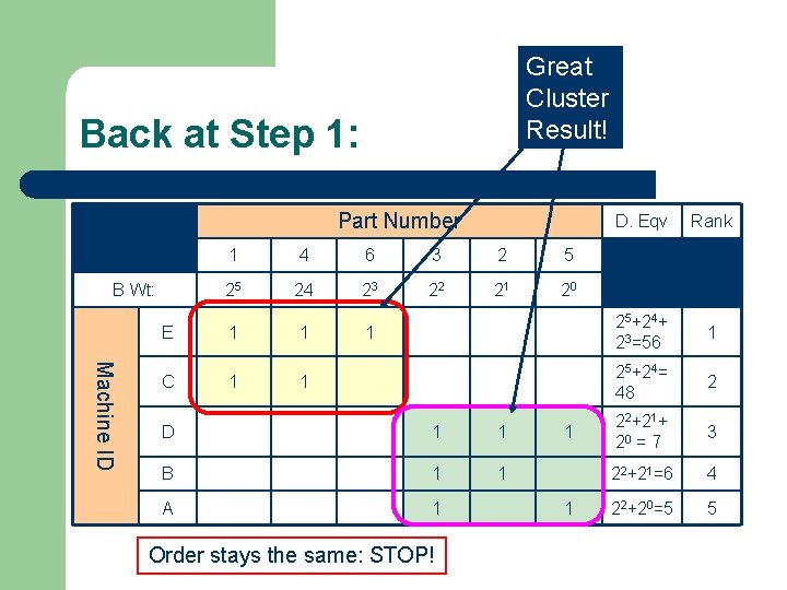 Great Cluster Result! Back at Step 1: Part Number B Wt: 1 4 6