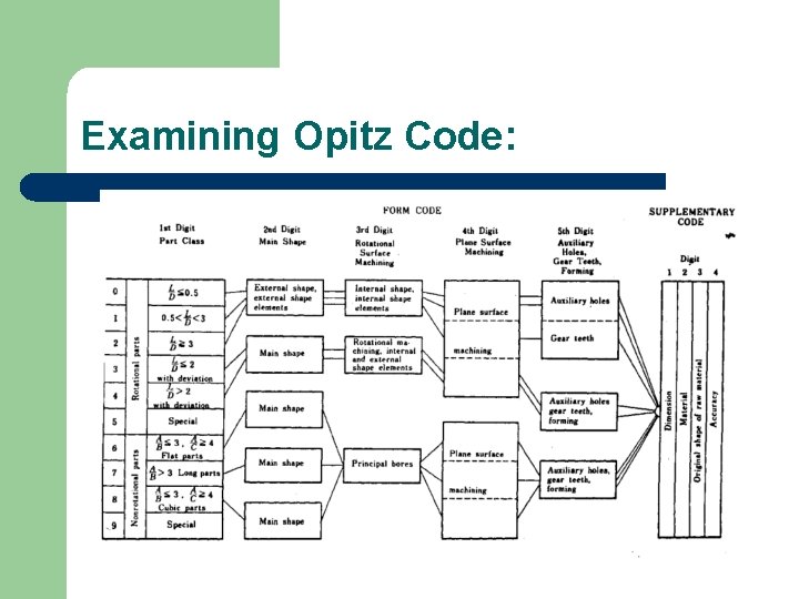 Examining Opitz Code: 