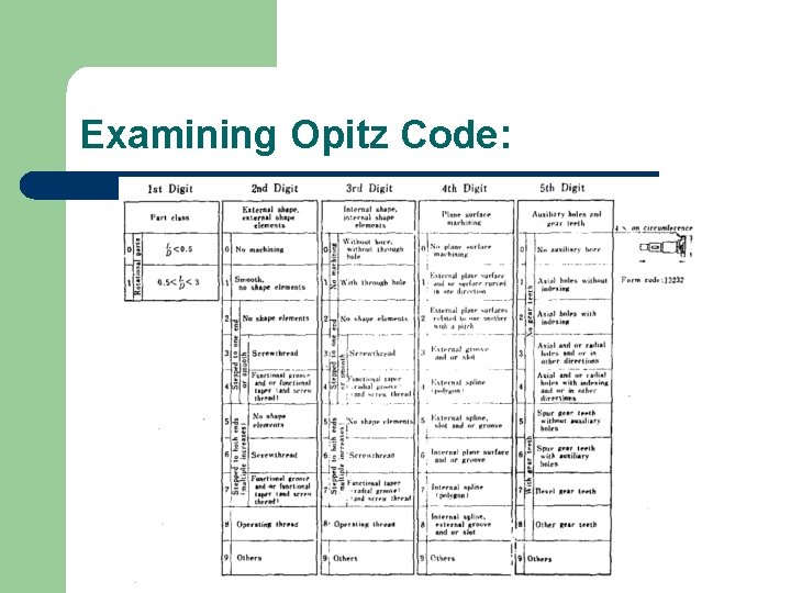 Examining Opitz Code: 