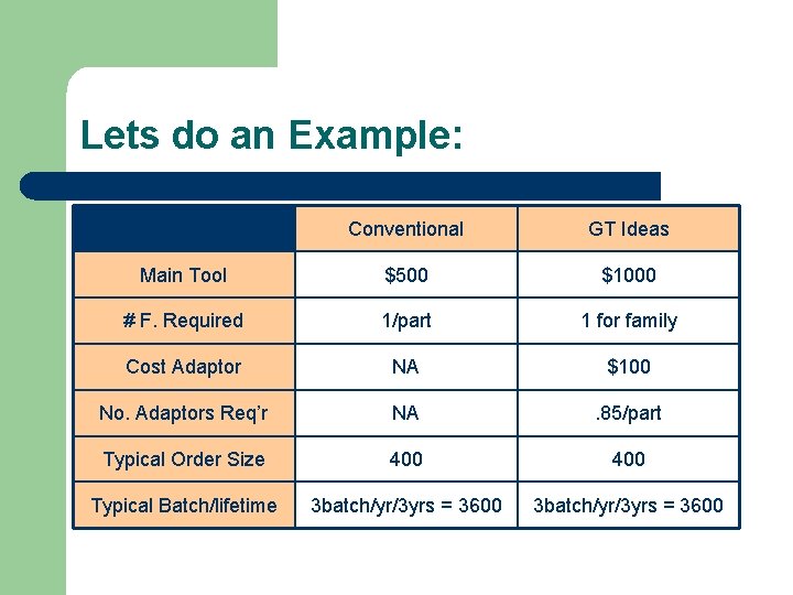 Lets do an Example: Conventional GT Ideas Main Tool $500 $1000 # F. Required
