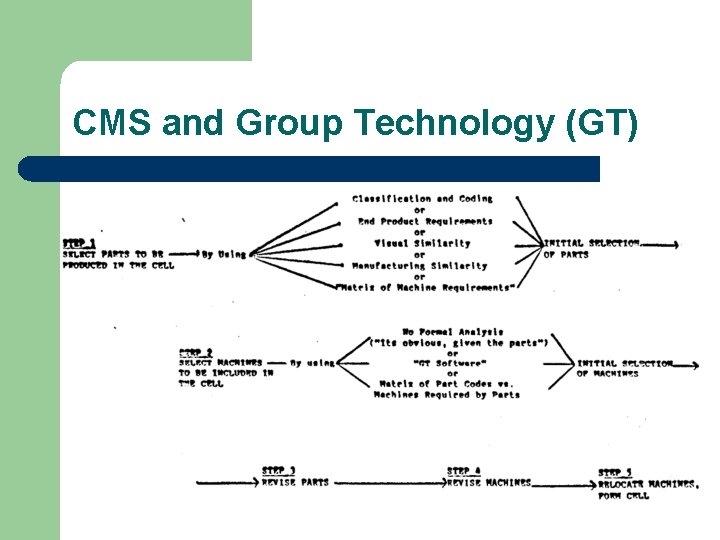 CMS and Group Technology (GT) 