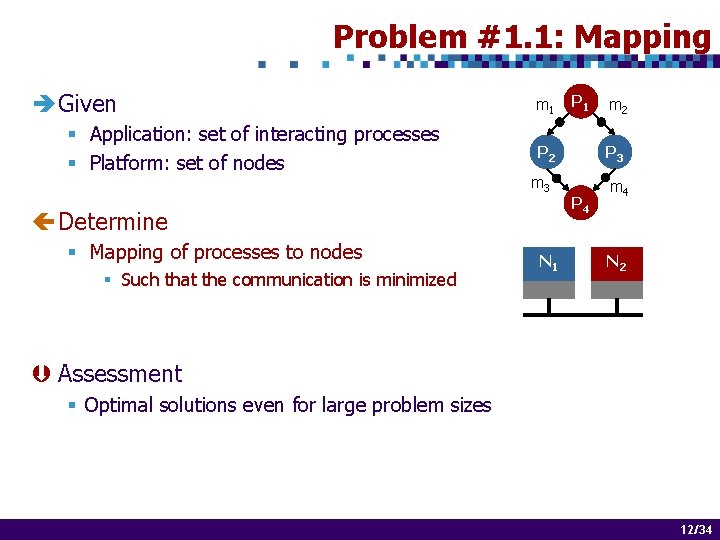 Embedded Systems Design Optimization Challenges Paul Pop Embedded